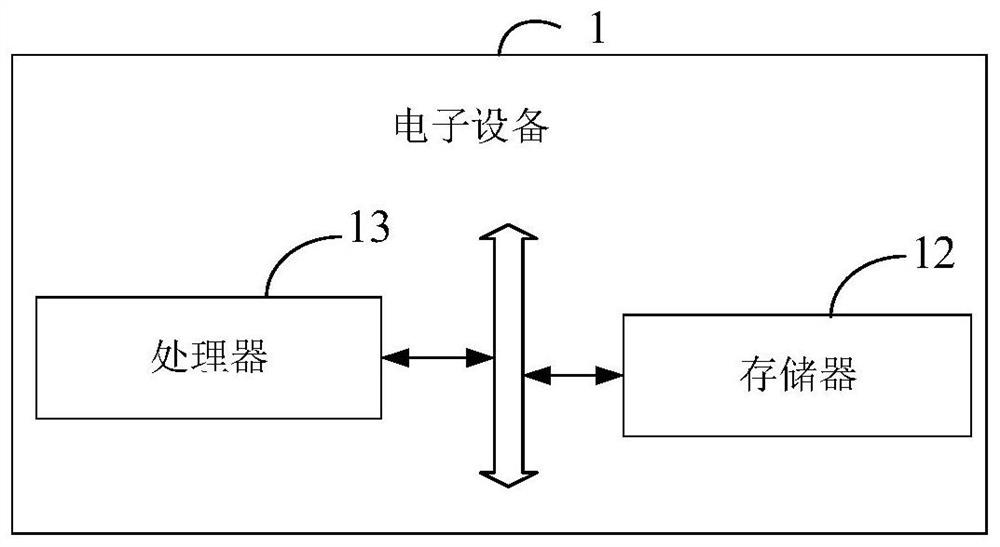 Enterprise public opinion analysis method and device, electronic equipment and medium