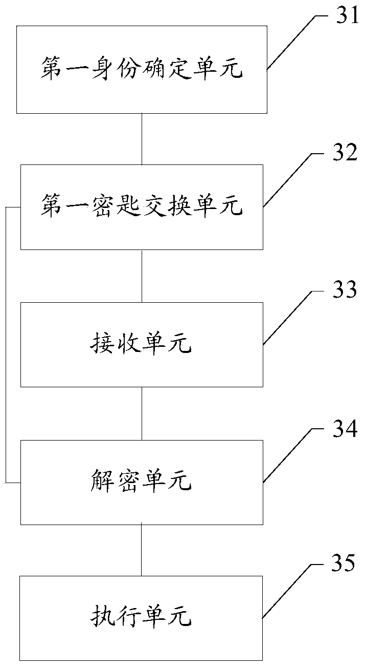 Data transmission method, server side and client