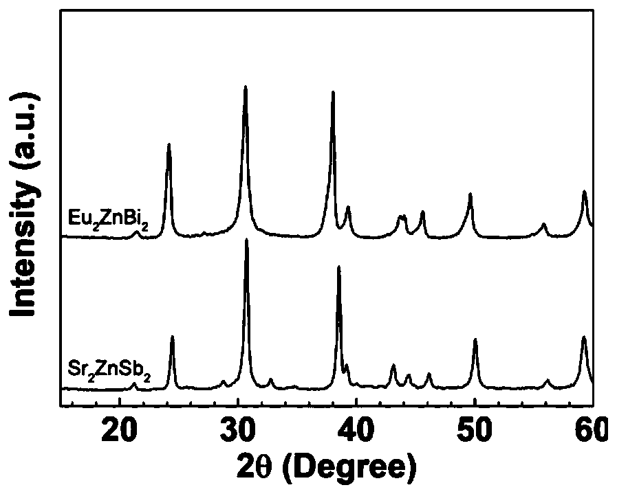 Zintl-phase thermoelectric material with hexagonal ZrBeSi structure and preparation method of Zintl-phase thermoelectric material