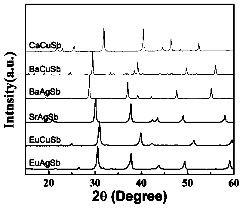 Zintl-phase thermoelectric material with hexagonal ZrBeSi structure and preparation method of Zintl-phase thermoelectric material