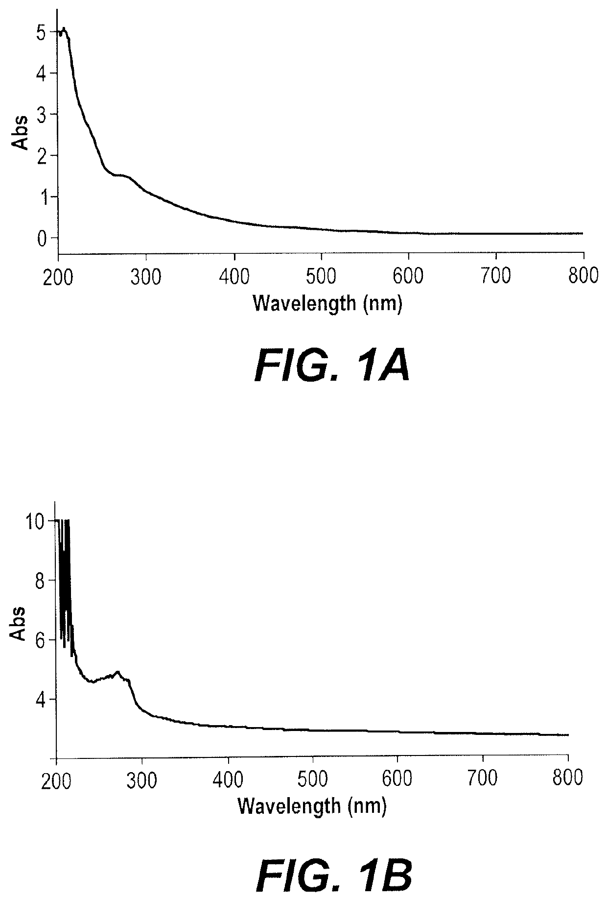 Lignin-zinc oxide nanohybrid emulsion for UV protection