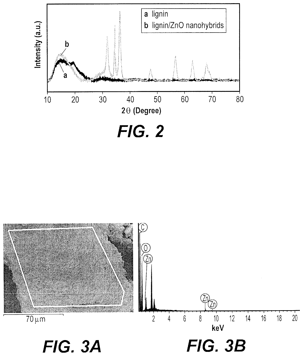 Lignin-zinc oxide nanohybrid emulsion for UV protection