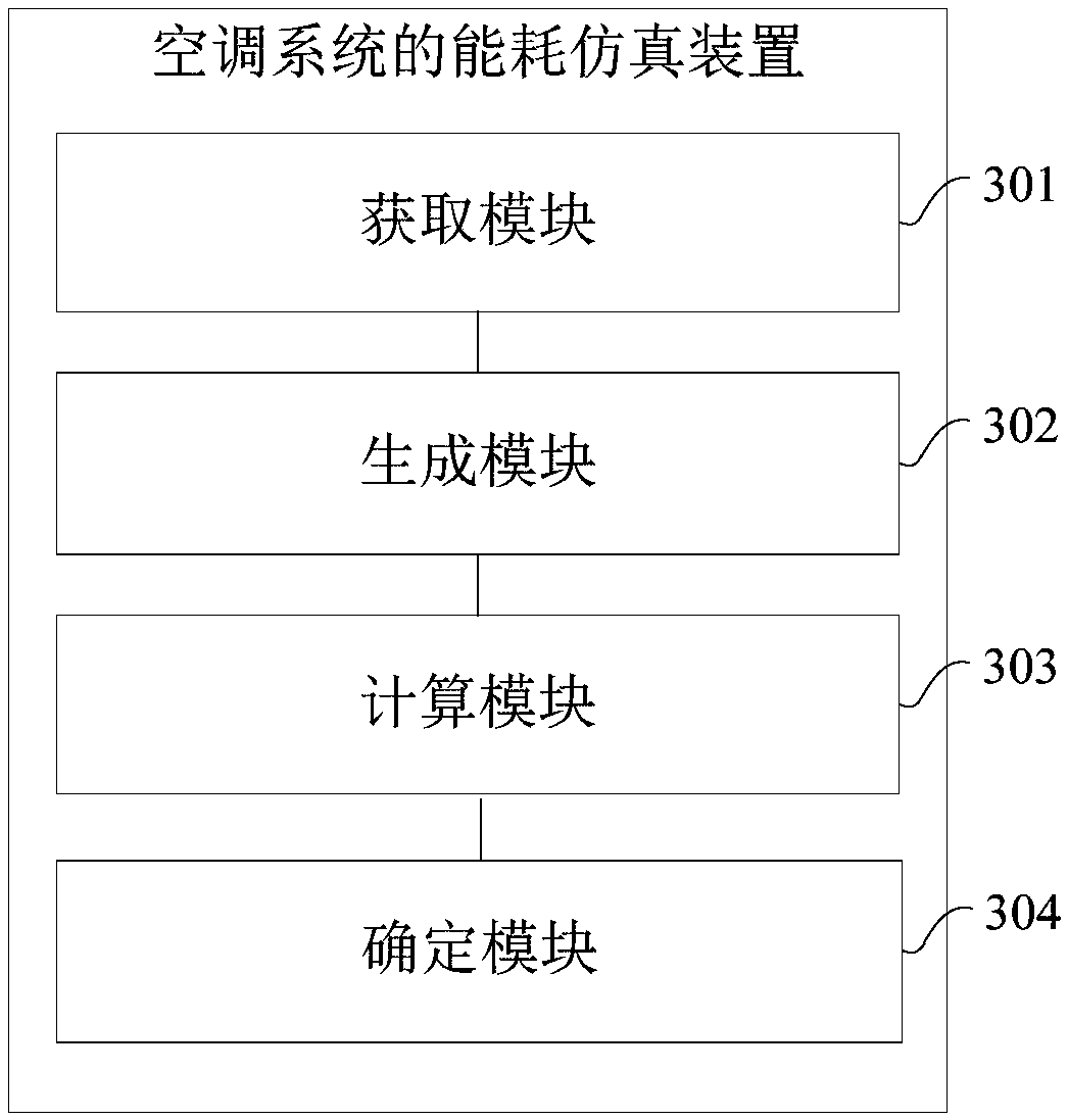 Energy consumption simulation method and device for air conditioning system