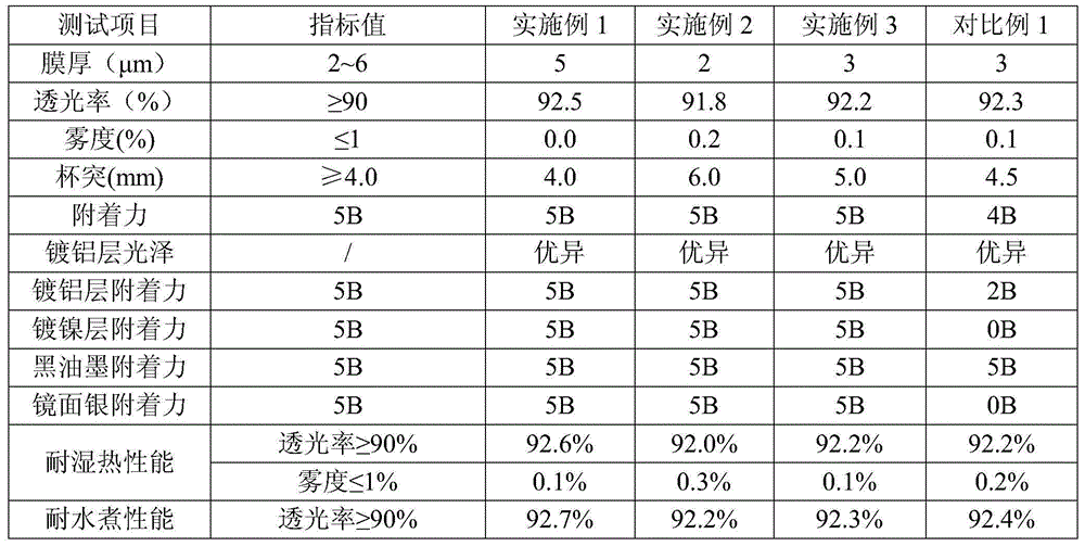 Vacuum plating under-coating paint as well as application and preparation method of vacuum platable hard thin film for IML prepared from vacuum plating under-coating paint