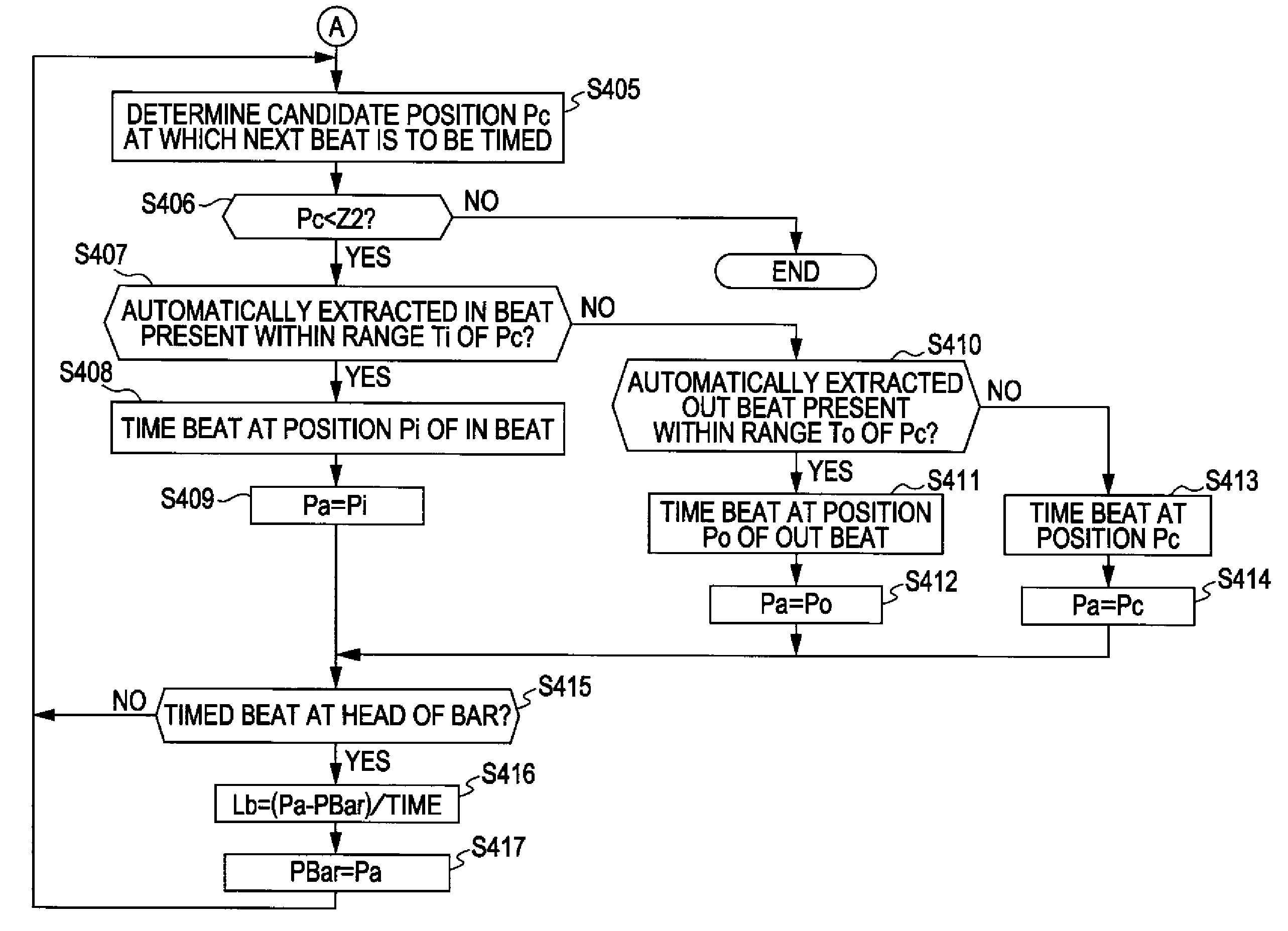 Method and apparatus for attaching metadata