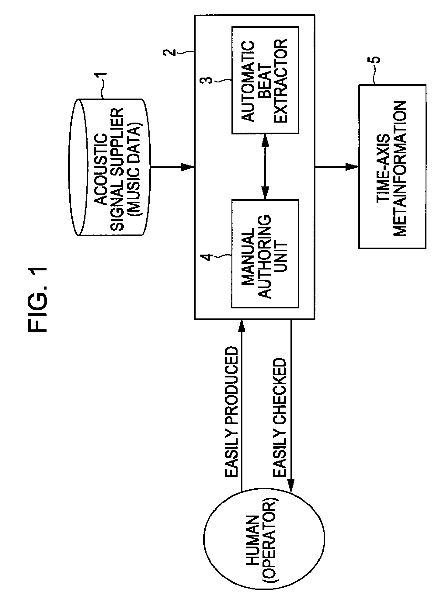 Method and apparatus for attaching metadata