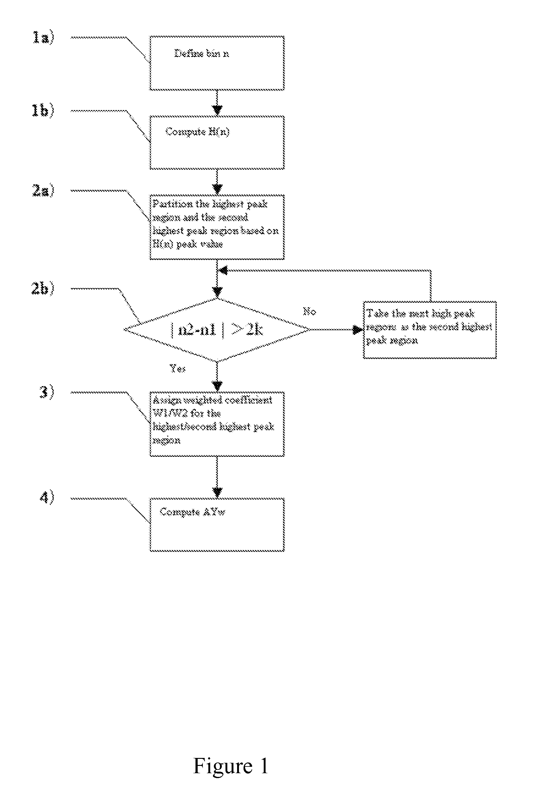 Method for acquiring and controlling automatic exposure control parameters and imaging device