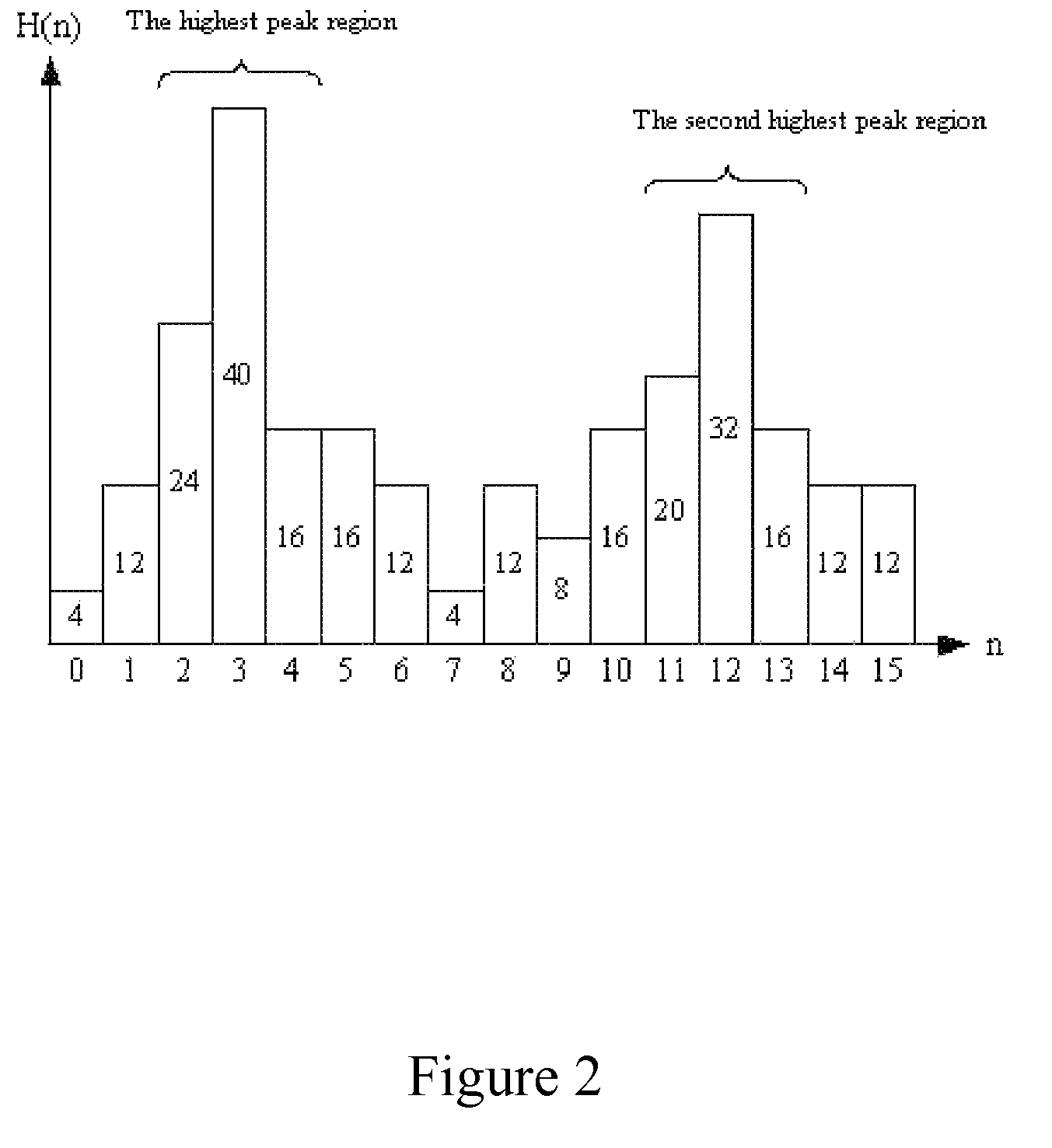 Method for acquiring and controlling automatic exposure control parameters and imaging device