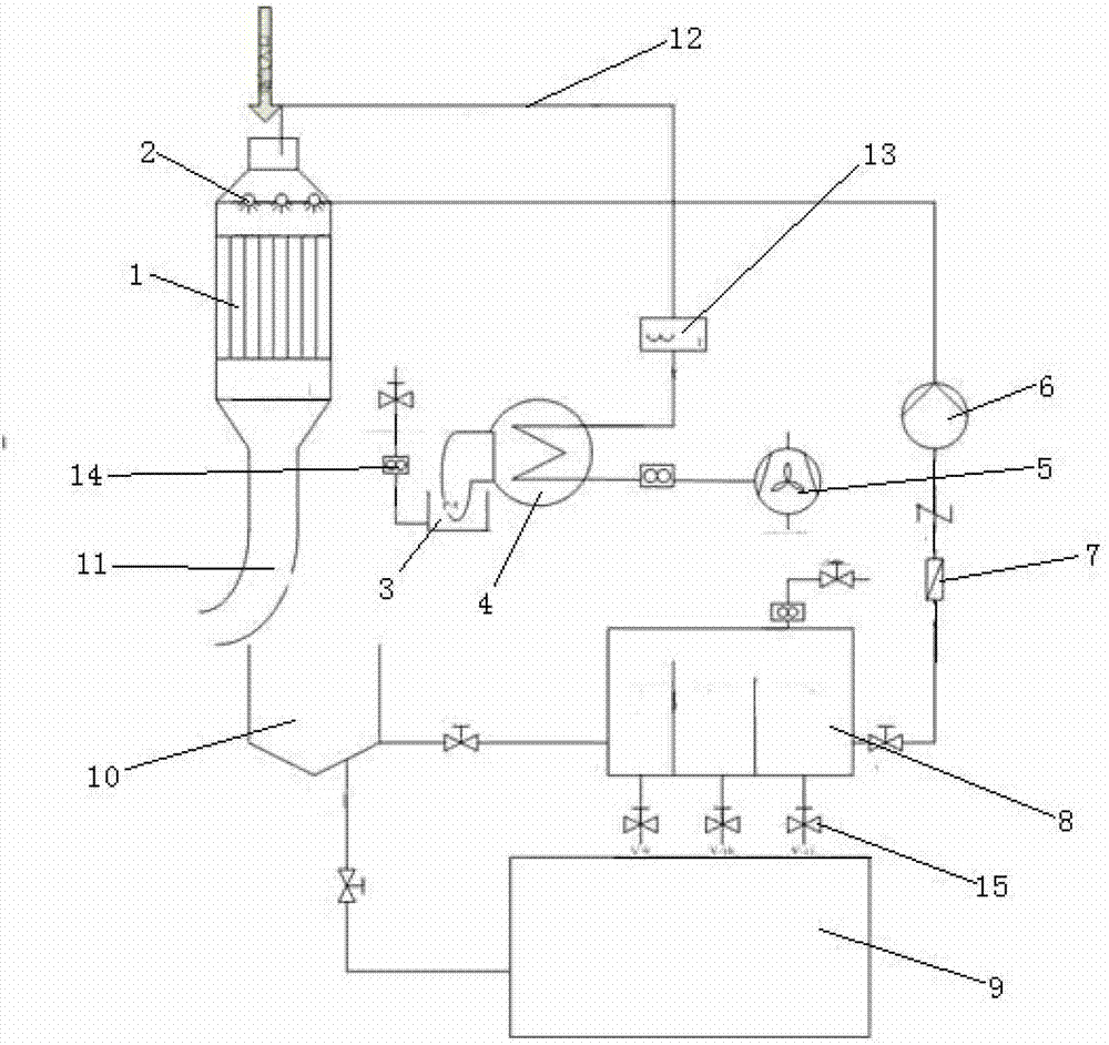 In-situ regeneration device and method for glass kiln SCR denitration catalyst