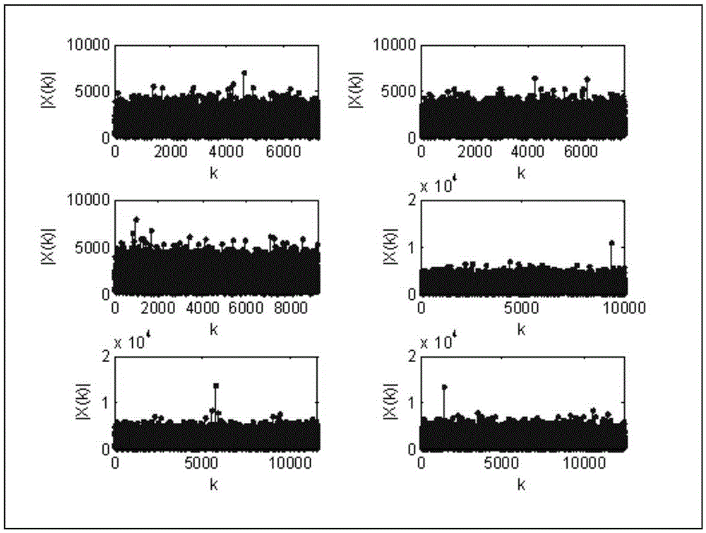 Under-sampling waveform frequency estimation method and device under strong noise interference