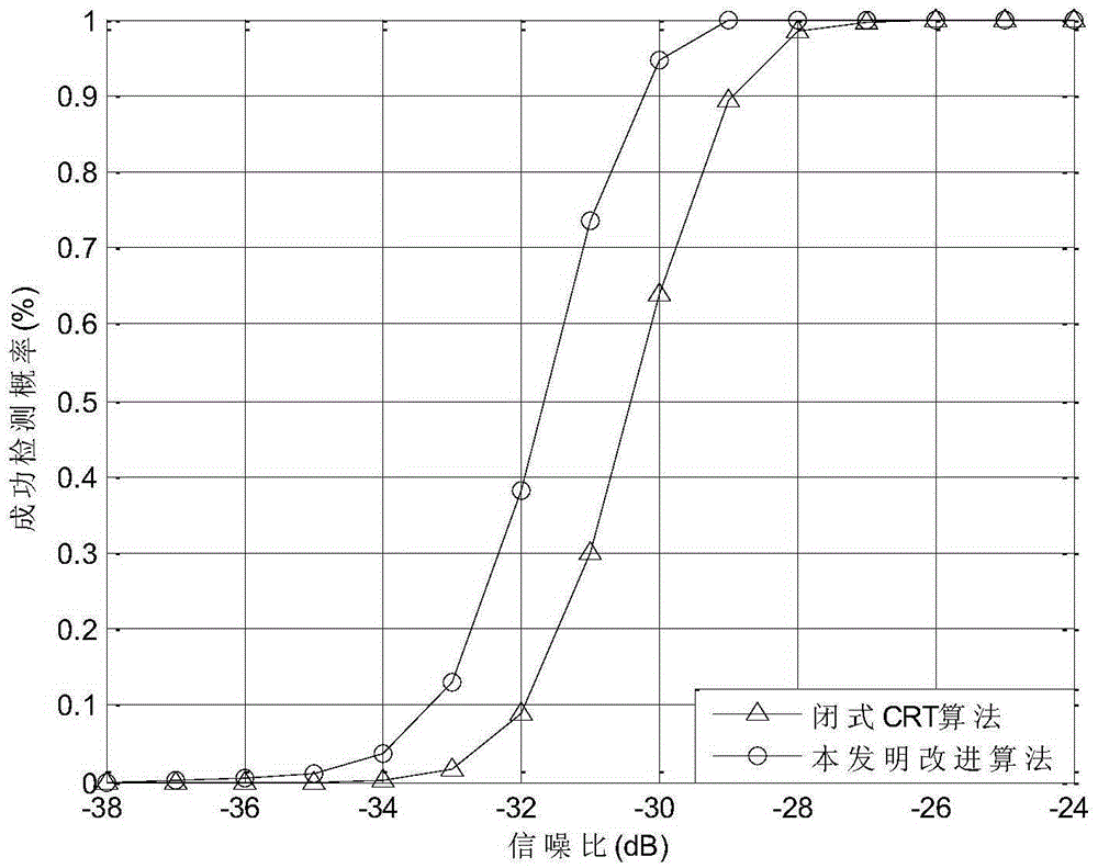 Under-sampling waveform frequency estimation method and device under strong noise interference