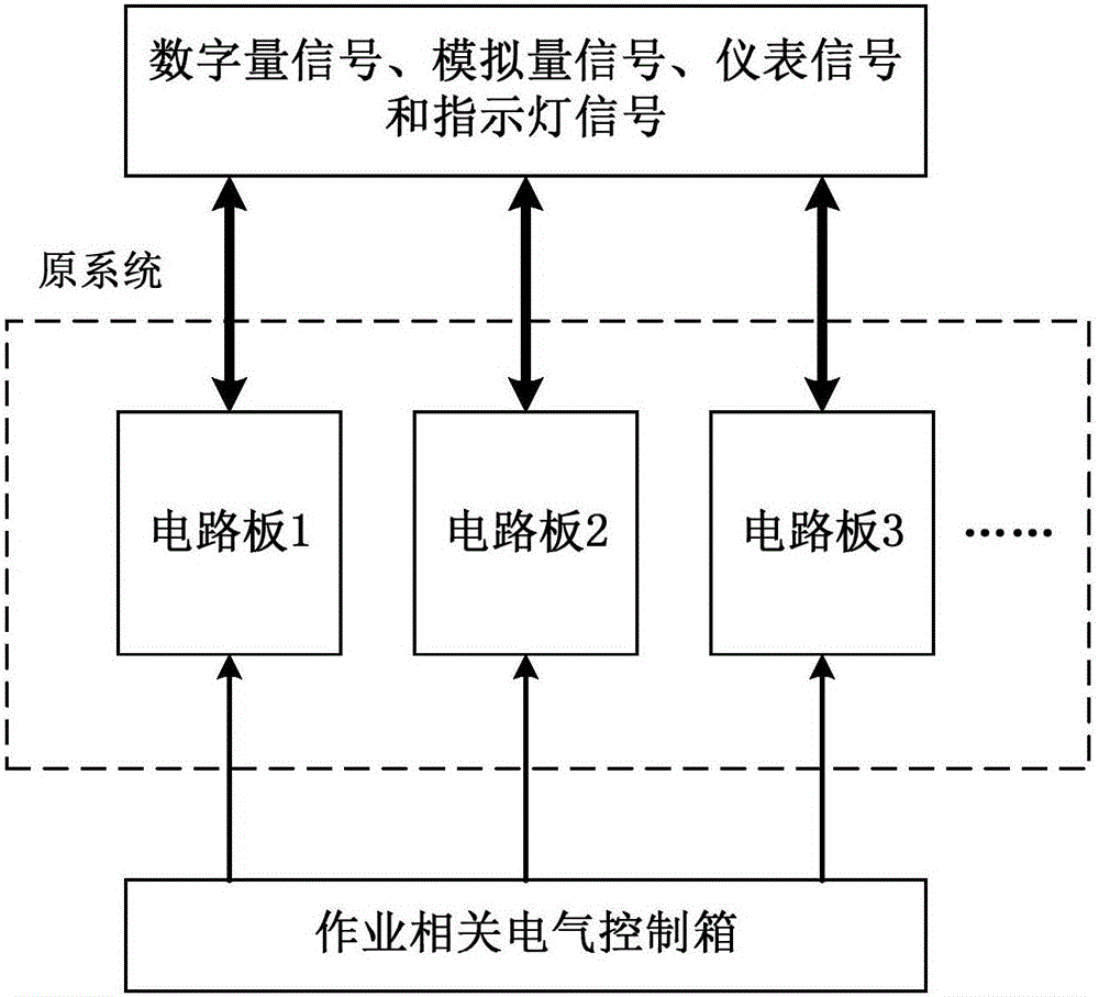 Remote diagnosis system for existing track engineering machinery