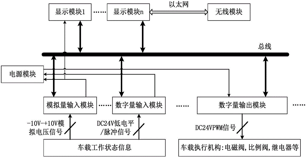 Remote diagnosis system for existing track engineering machinery