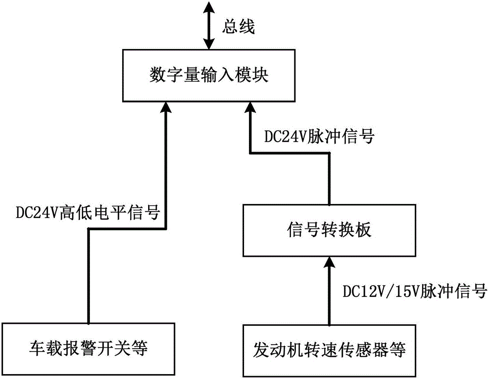 Remote diagnosis system for existing track engineering machinery