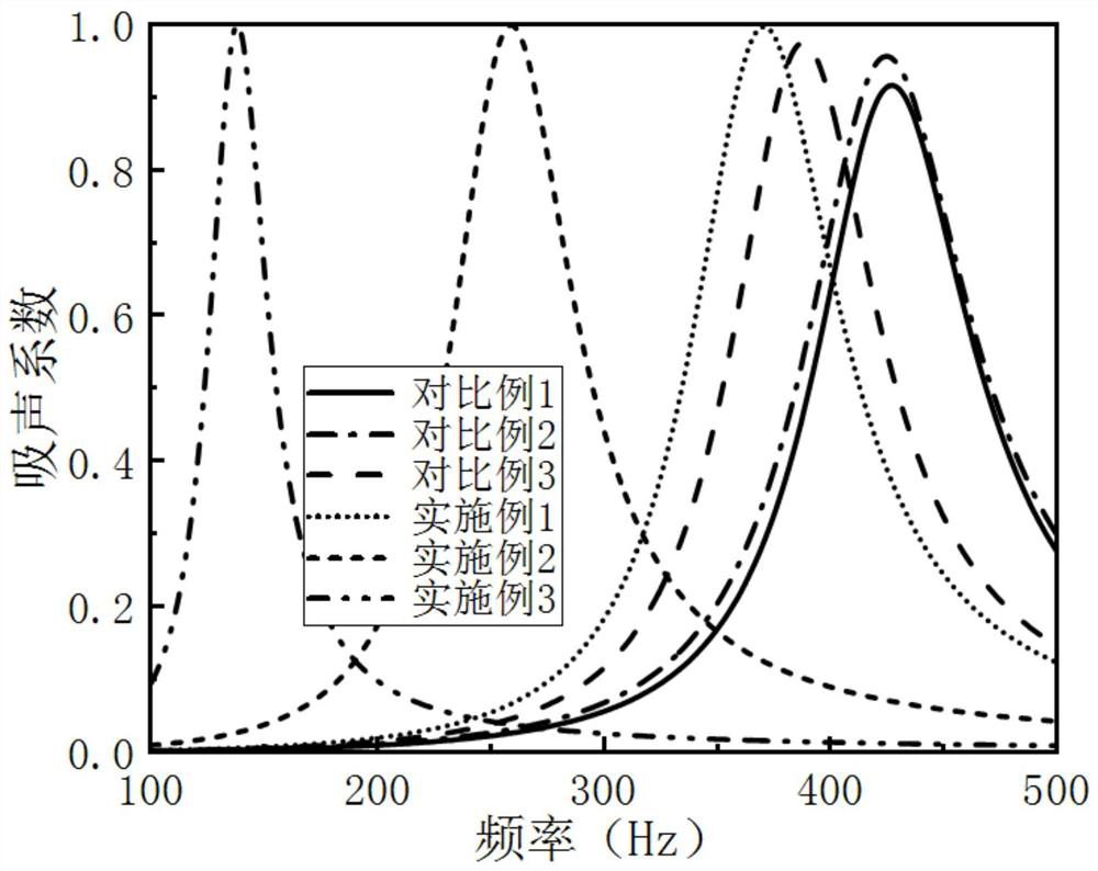 Bidirectional rough inner insertion tube type Helmholtz resonance sound absorption structure