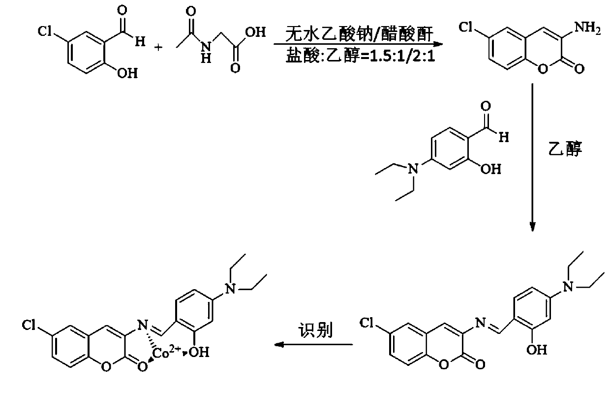 Preparation and application of a kind of 6-chloro-3-[(2-hydroxy-4-diethylaminobenzylidene)amino]coumarin