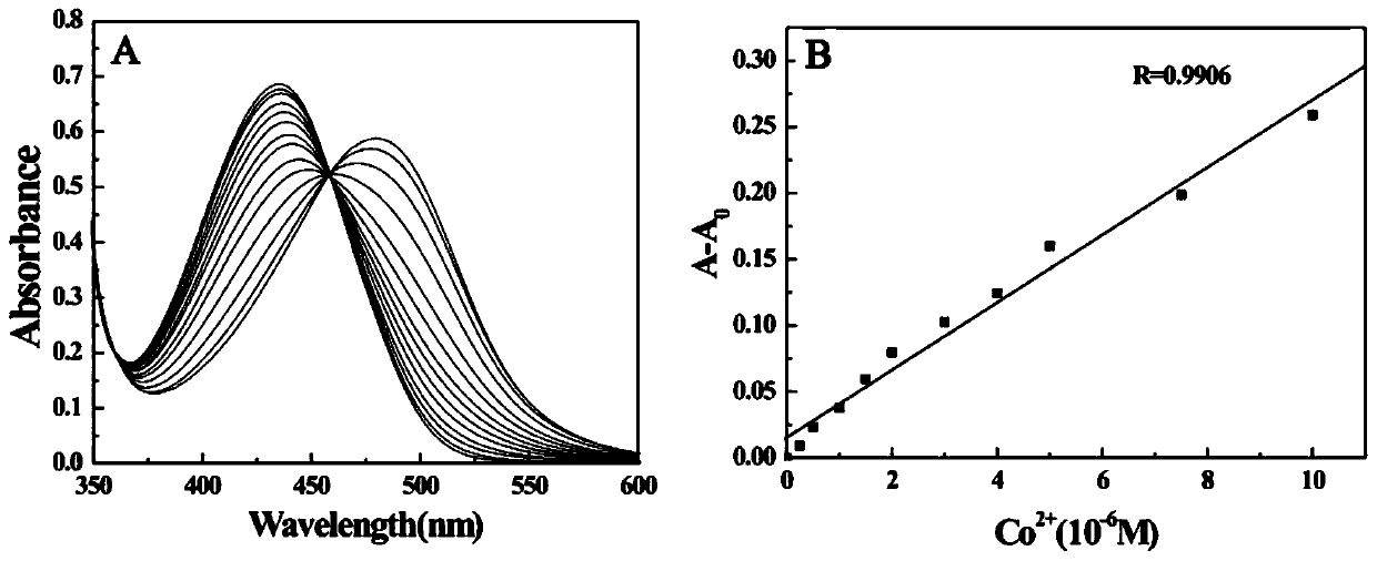 Preparation and application of a kind of 6-chloro-3-[(2-hydroxy-4-diethylaminobenzylidene)amino]coumarin