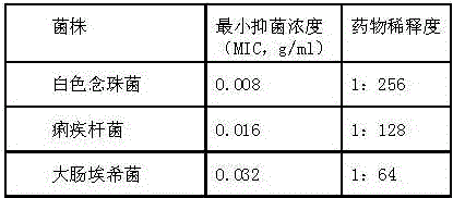 Method for preparing traditional Chinese medicine composition powder for treating acute nephritis