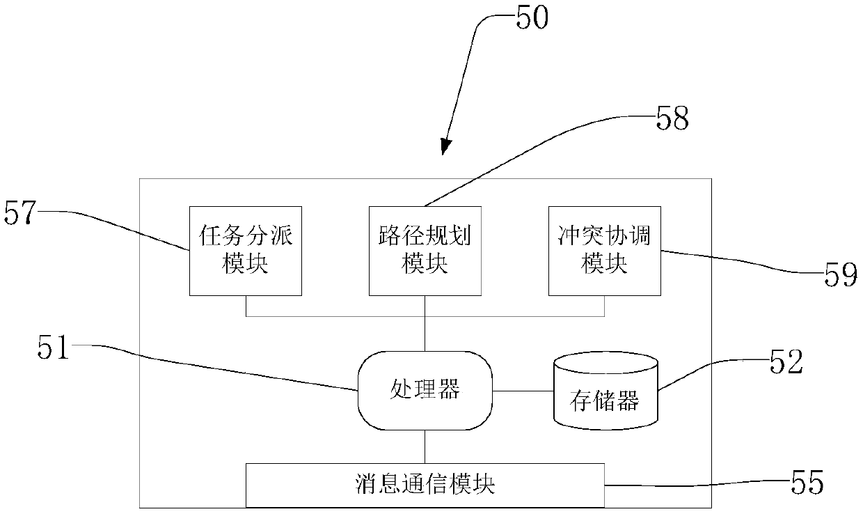 Method and system for controlling plurality of mobile robots to operate in parallel manner