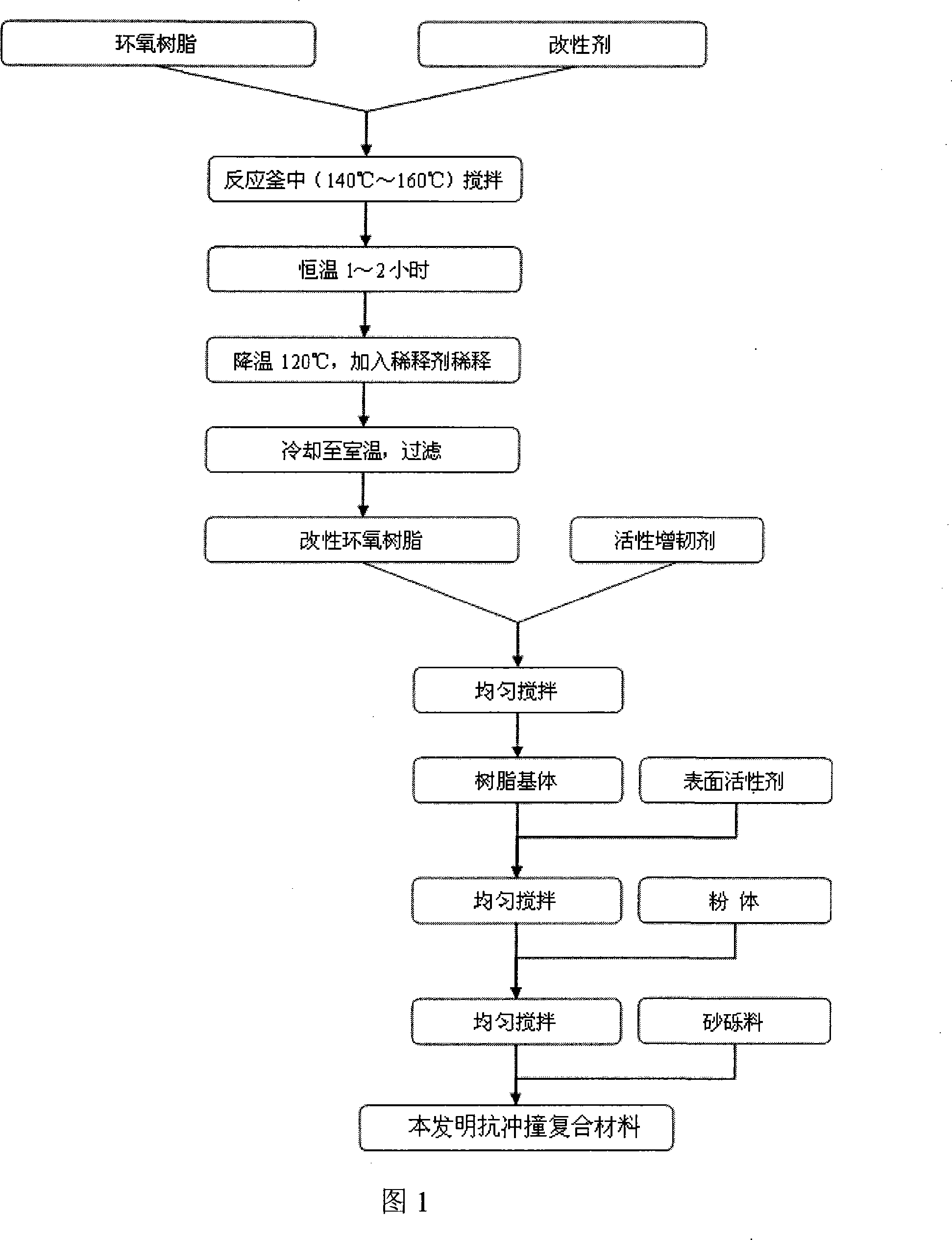 Crash resistant composite material and method for producing the same