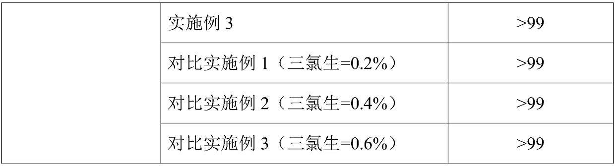 Long-acting bacteriostatic washing soap liquid and preparation method thereof