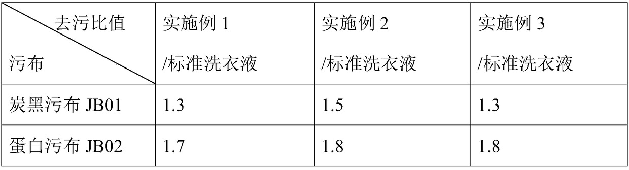 Long-acting bacteriostatic washing soap liquid and preparation method thereof