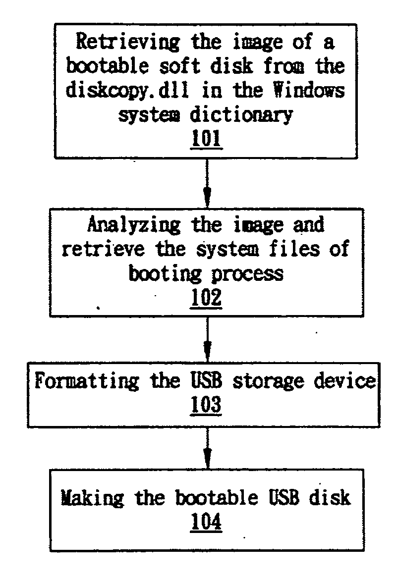 Method for making a bootable USB storage device