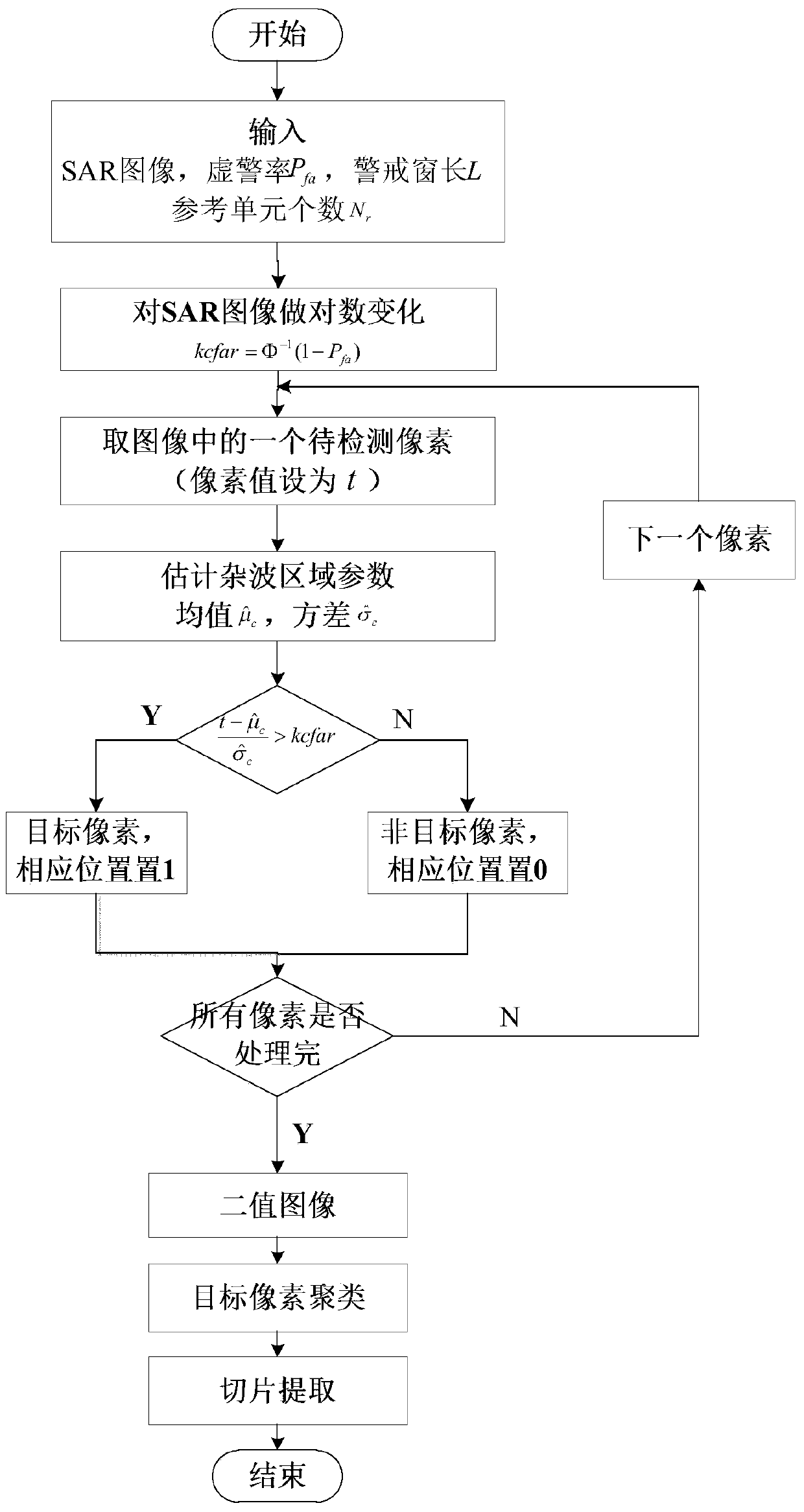 SAR target identification method based on scattering point and K-center one-class classifier