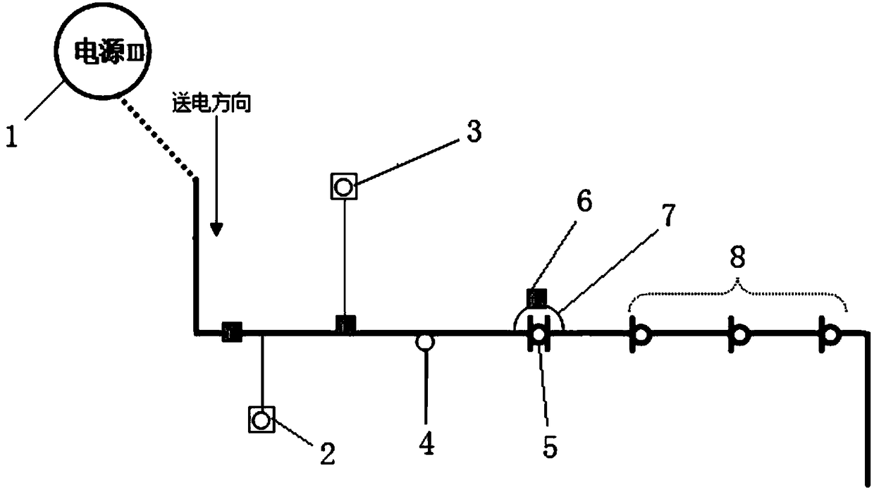 Method for temporary segmentation of distribution network