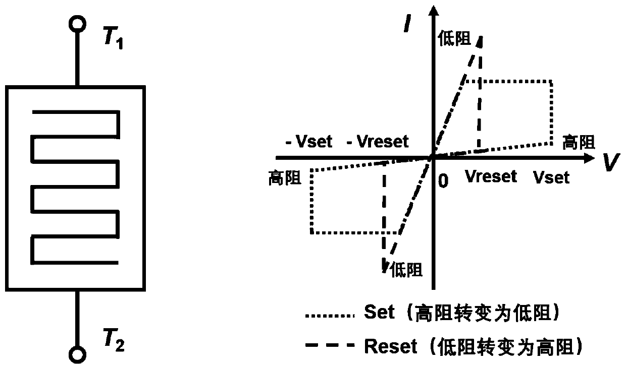 Complete non-volatile logic implementation method based on unipolar memristor and application of complete non-volatile logic implementation method