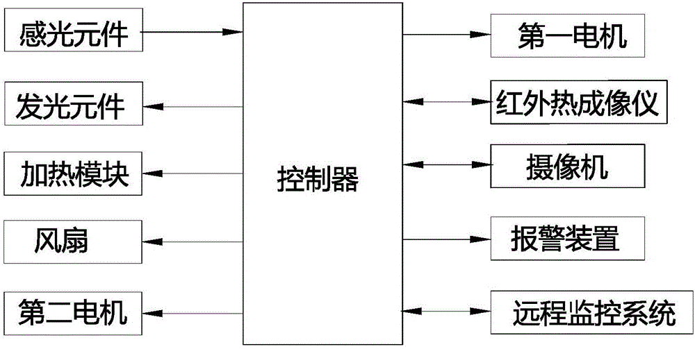 Transformer substation inspection robot