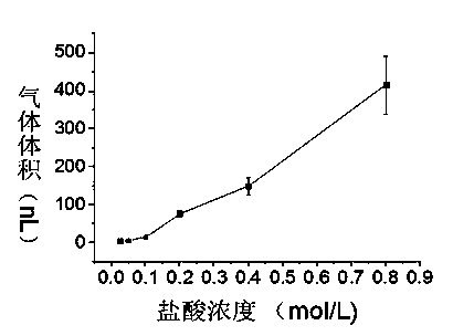 Triggerable and disposable microchip liquid pump based on chemical reaction