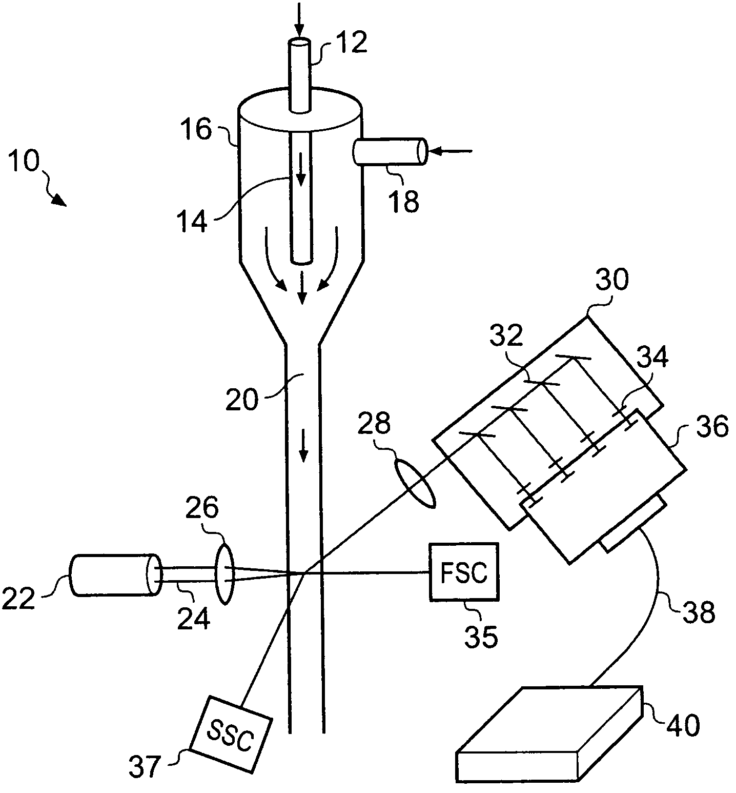 Flow cytometers