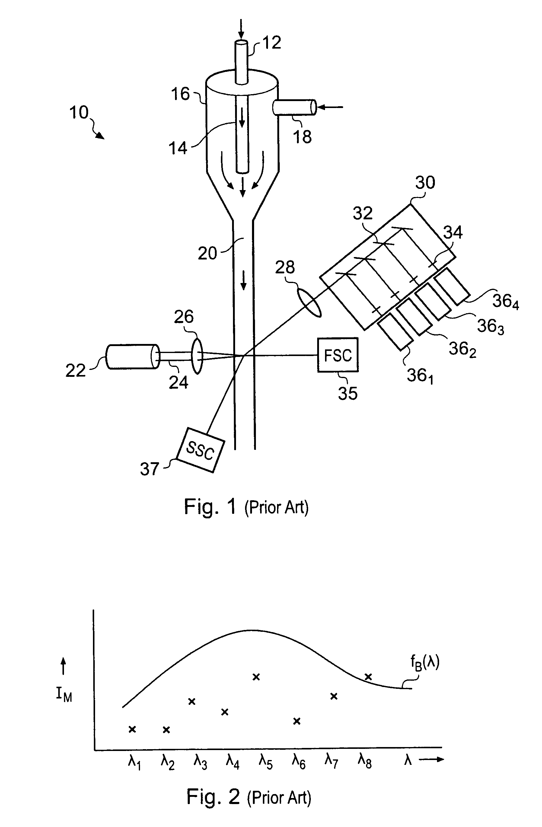 Flow cytometers