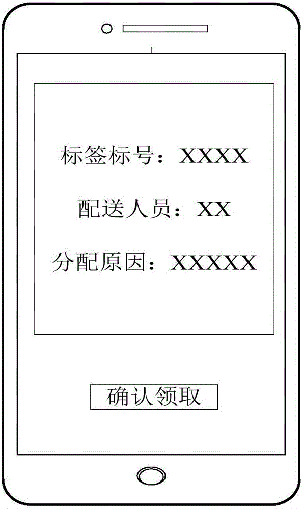 Automatic distribution method and system of delivery objects