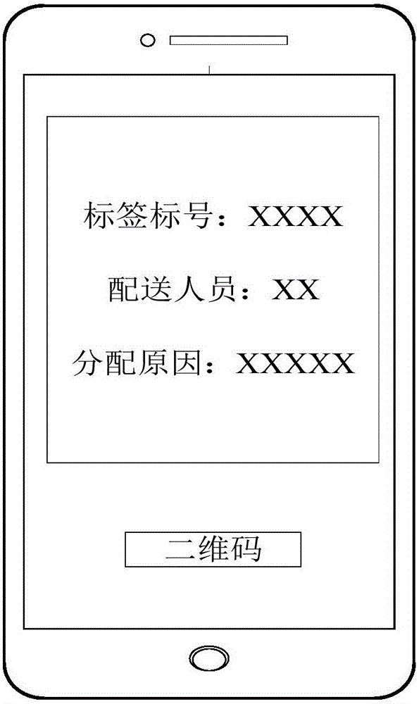 Automatic distribution method and system of delivery objects