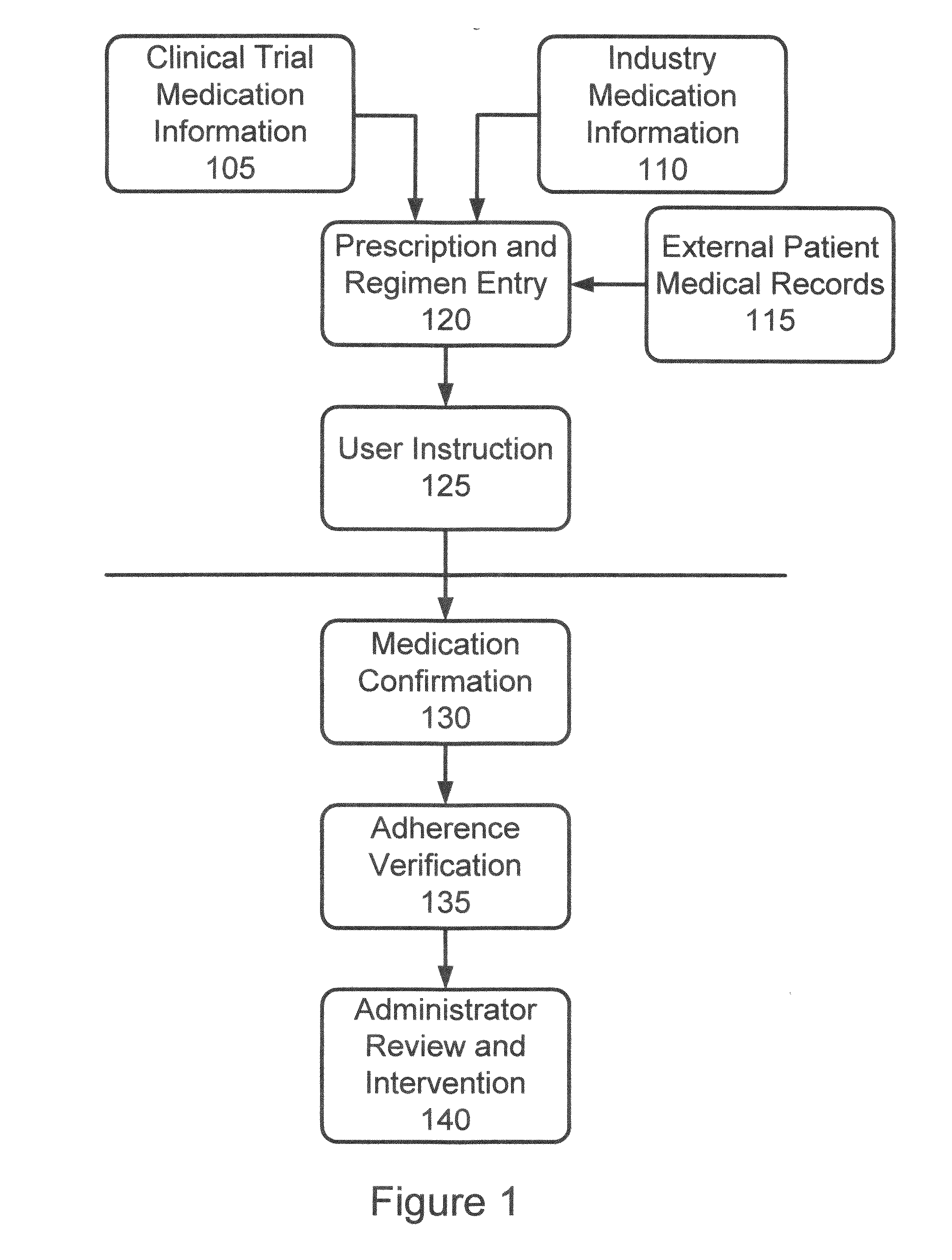 Method and Apparatus for Verification of Clinical Trial Adherence