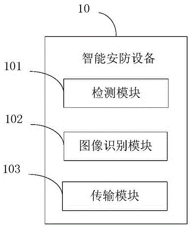 Intelligent security and protection device