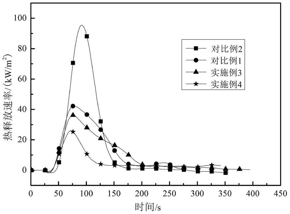 Organic/inorganic compound flame-retardant rigid polyurethane foam and preparation method thereof