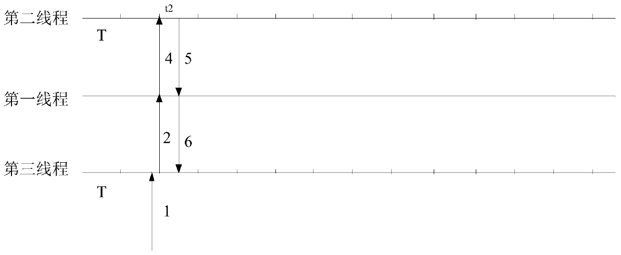 Method and device for monitoring virtual file object model vdom