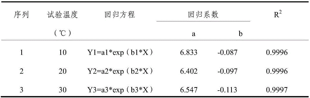 Greenhouse gathering ozone intelligent disinfection method adopting PID control and disinfection device