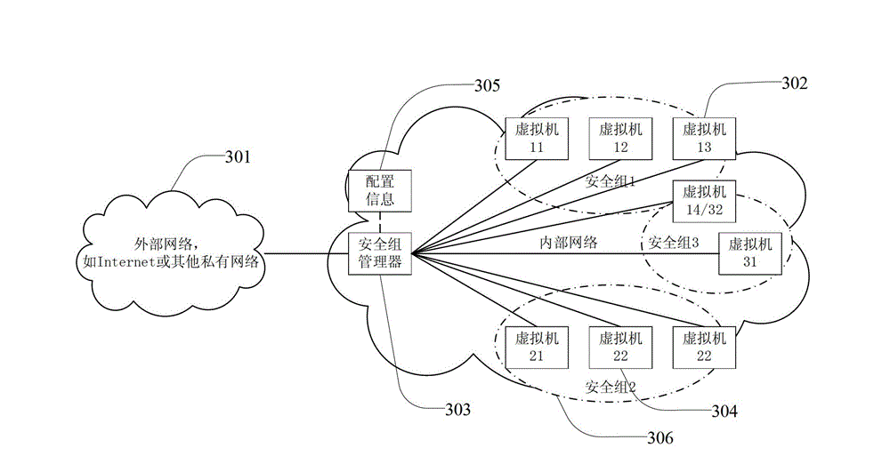 Virtual machine security group configuration method and device