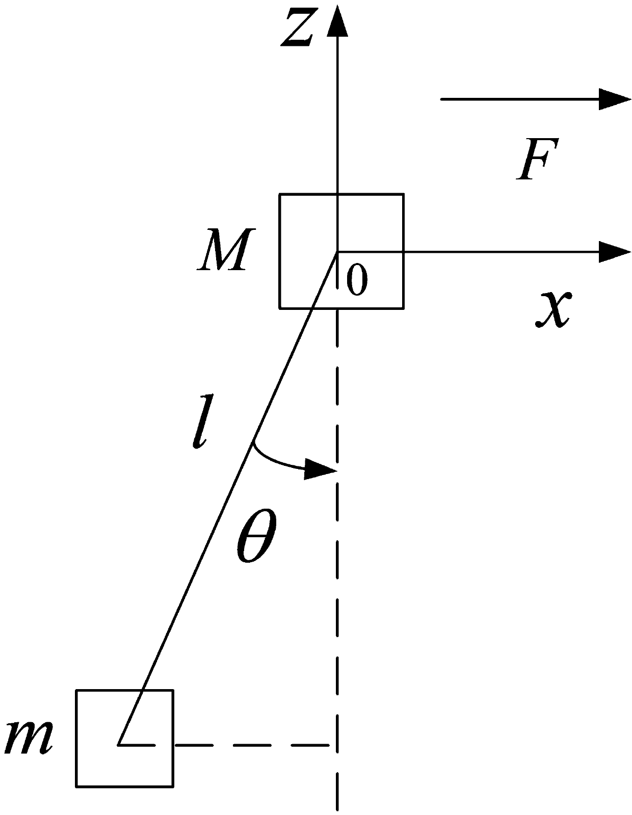 Bridge crane positioning and anti-swinging control method based on on-line track planning