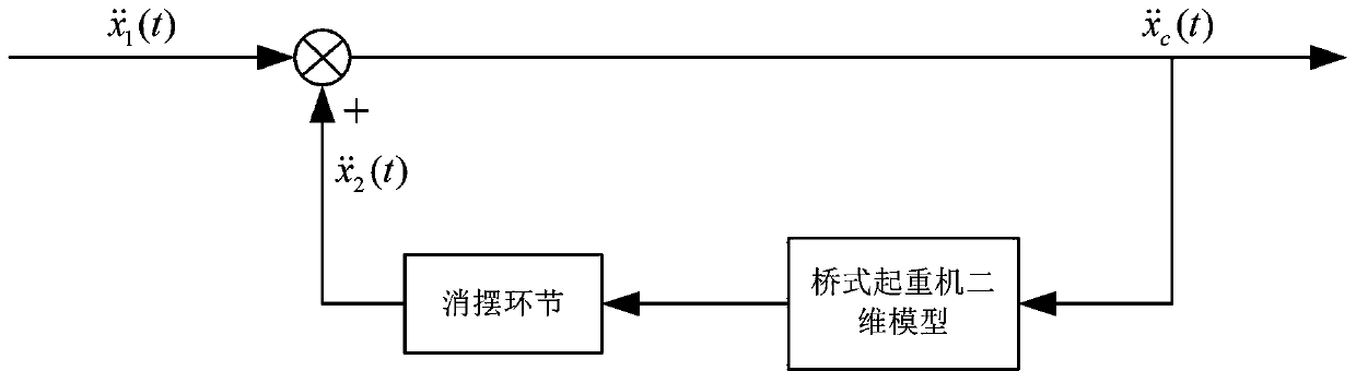 Bridge crane positioning and anti-swinging control method based on on-line track planning