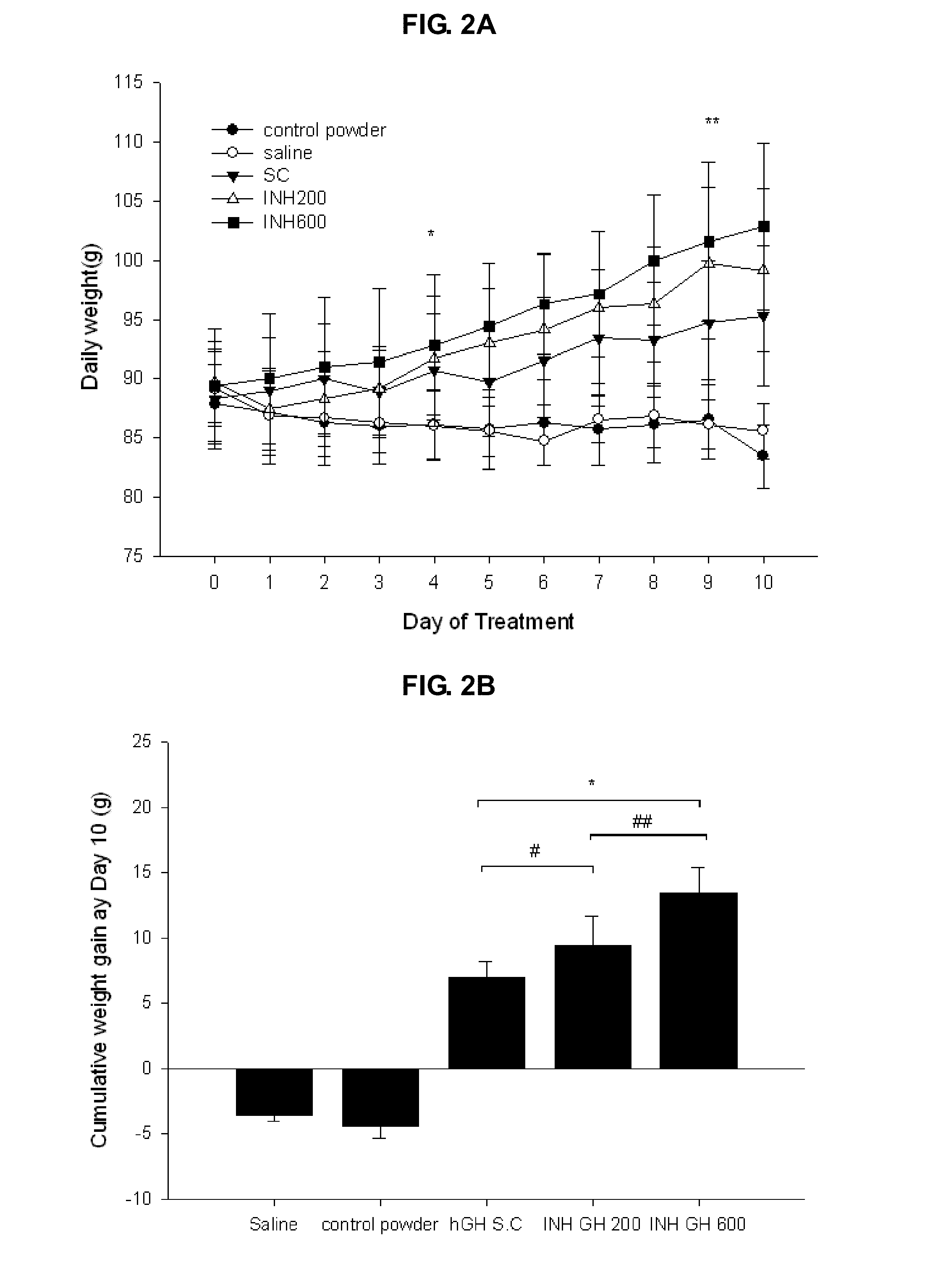 Use of inhalable powder formulation comprising growth hormone for preventing or treating NMDA receptor hypofunction-related diseases