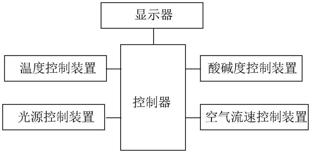 Continuous glass fiber weather resistance testing device and testing method