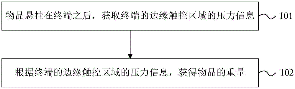 Method for obtaining weight of article and terminal