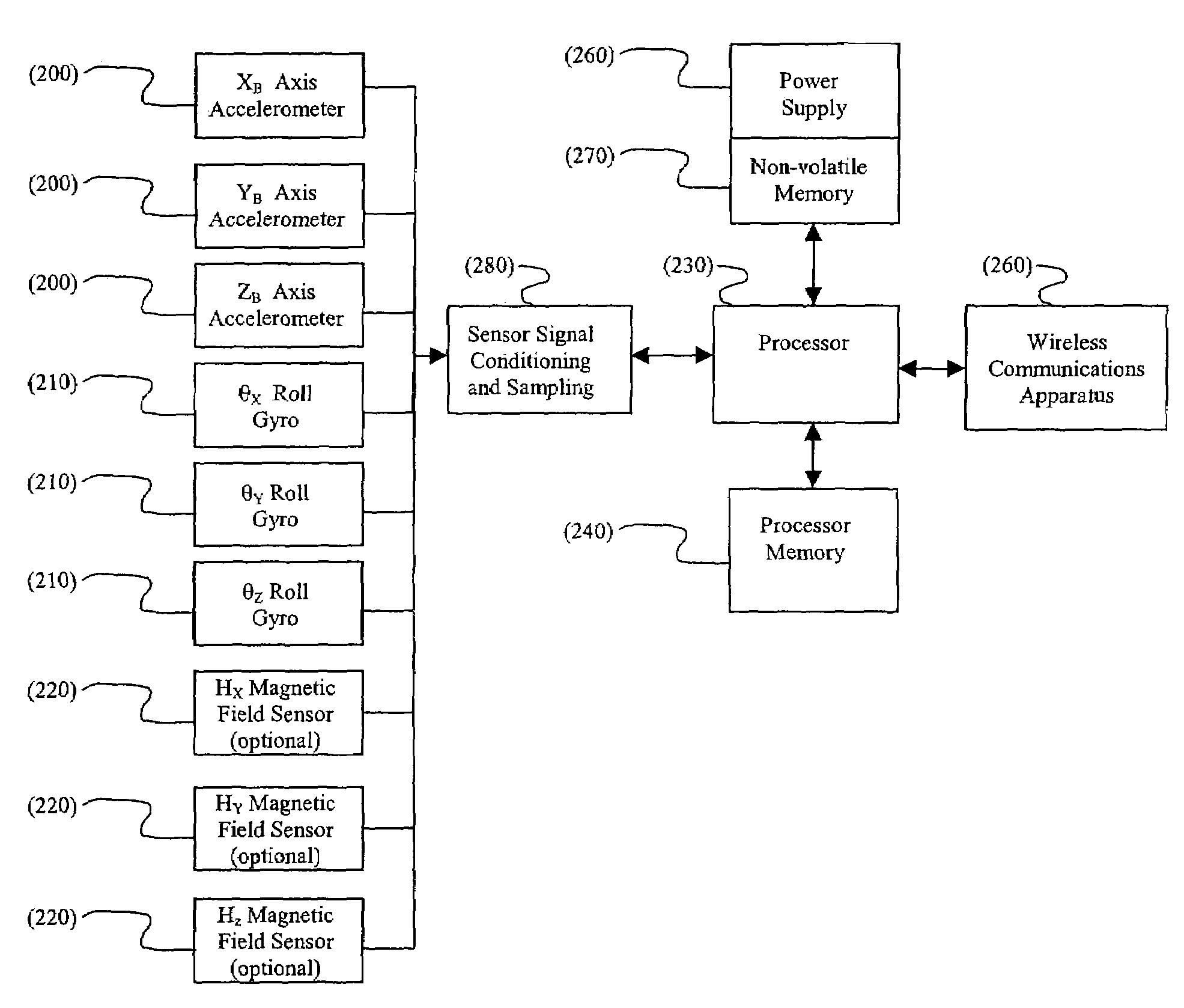 Tracking system and methods thereof