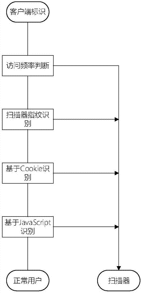 Man-machine recognition device and method under Web environment based on behavior difference