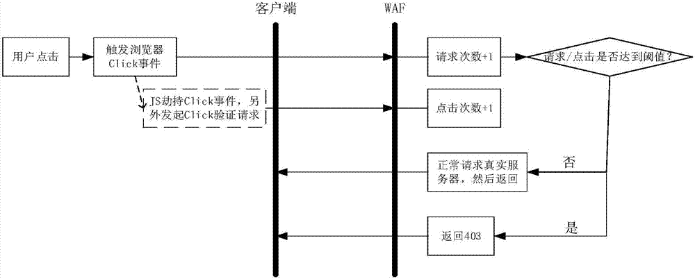 Man-machine recognition device and method under Web environment based on behavior difference